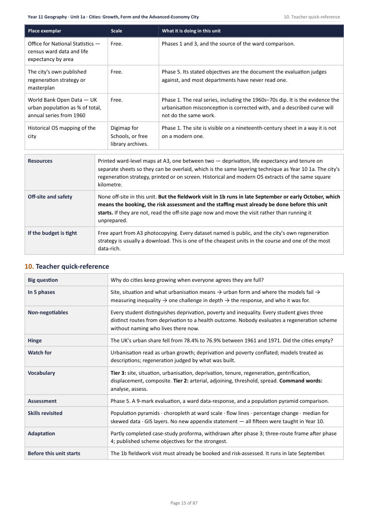 1A · Cities: Growth, Form and the Advanced-Economy City · Year 11 Geography Scheme of Work, page 15