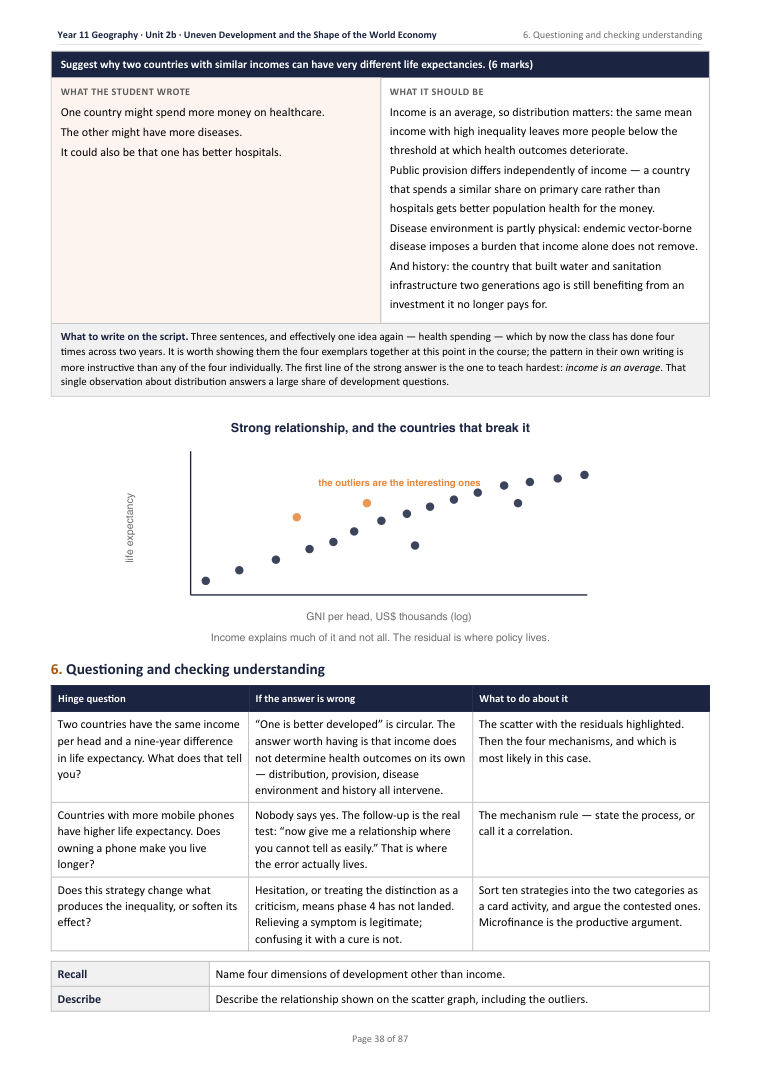 2B · Uneven Development and the Shape of the World Economy · Year 11 Geography Scheme of Work, page 38