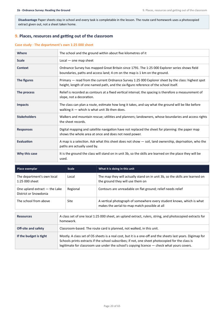 1B · Ordnance Survey: Reading the Ground · Year 7 Geography Scheme of Work, page 20