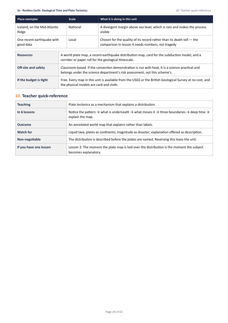 2A · Restless Earth: Geological Time and Plate Tectonics · Year 7 Geography Scheme of Work, page 29