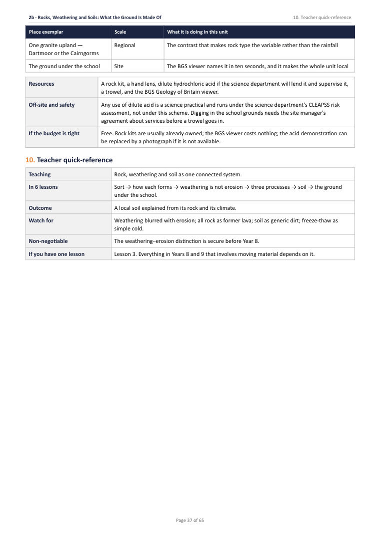 2B · Rocks, Weathering and Soils: What the Ground Is Made Of · Year 7 Geography Scheme of Work, page 37