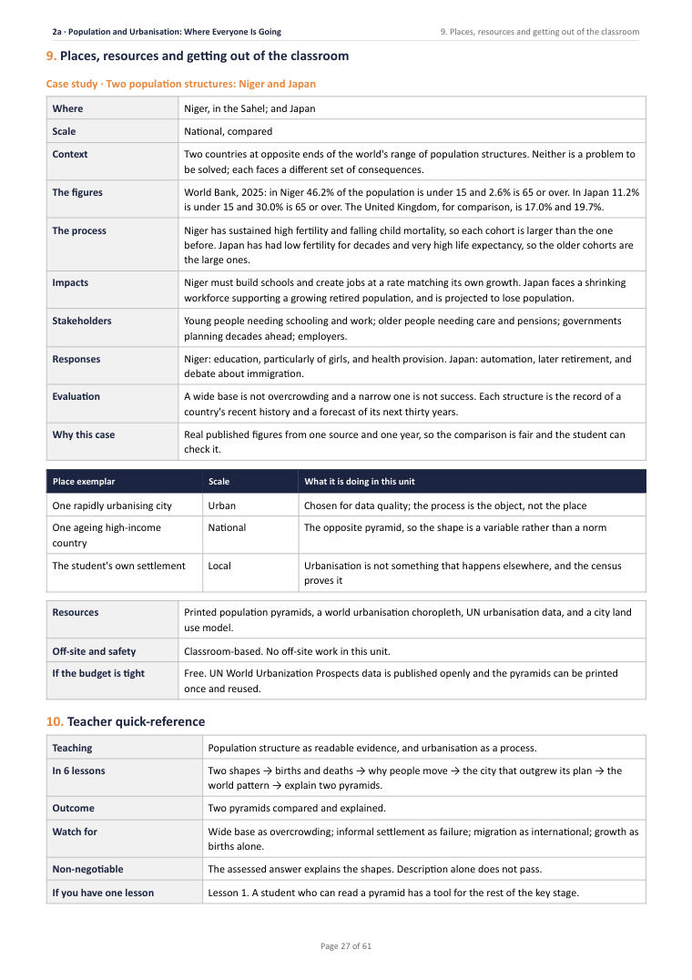 2A · Population and Urbanisation: Where Everyone Is Going · Year 8 Geography Scheme of Work, page 27