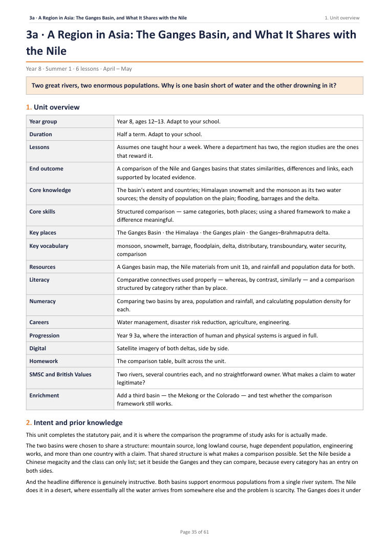 3A · A Region in Asia: The Ganges Basin, and What It Shares with the Nile · Year 8 Geography Scheme of Work, page 35