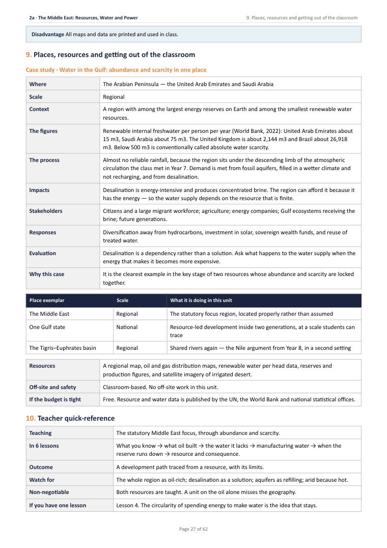 2A · The Middle East: Resources, Water and Power · Year 9 Geography Scheme of Work, page 27
