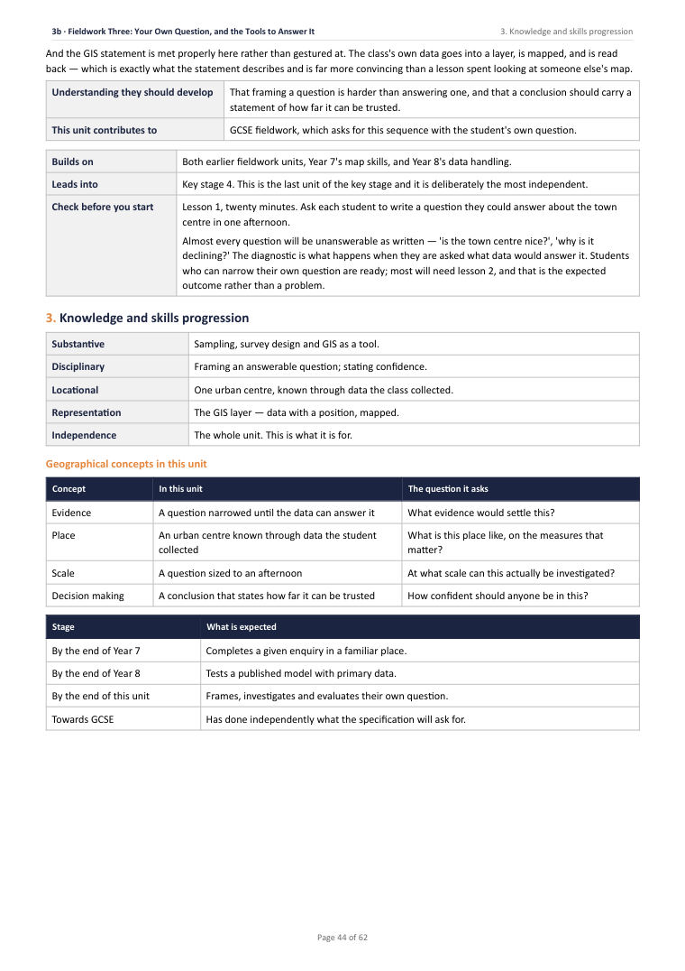 3B · Fieldwork Three: Your Own Question, and the Tools to Answer It · Year 9 Geography Scheme of Work, page 44