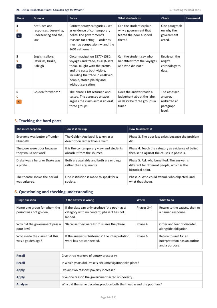 2B · Life in Elizabethan Times: A Golden Age for Whom? · Year 10 History Scheme of Work, page 24