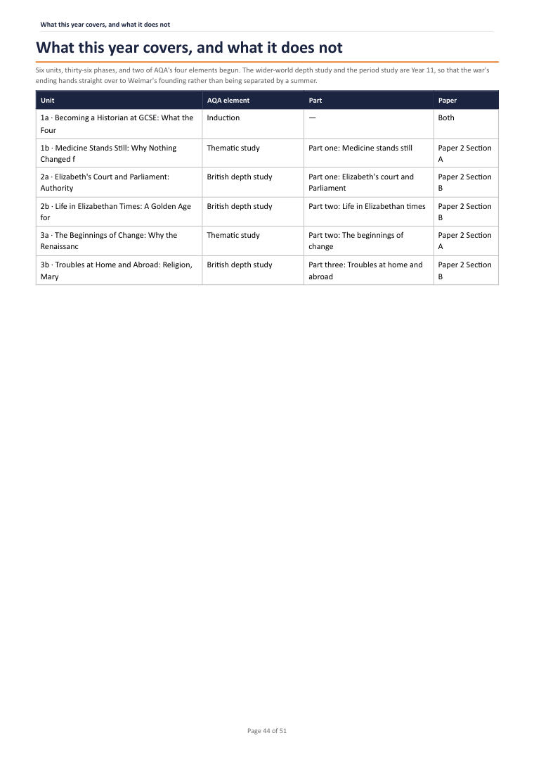 What this year covers, and what it does not · Year 10 History Scheme of Work, page 44