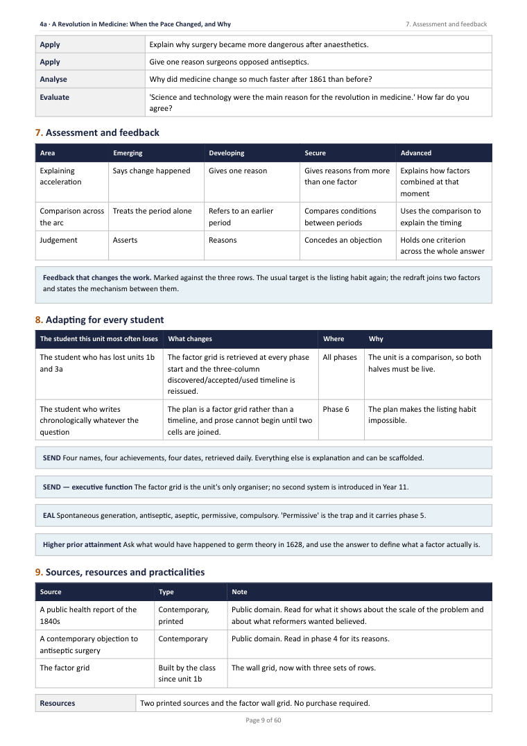 4A · A Revolution in Medicine: When the Pace Changed, and Why · Year 11 History Scheme of Work, page 9