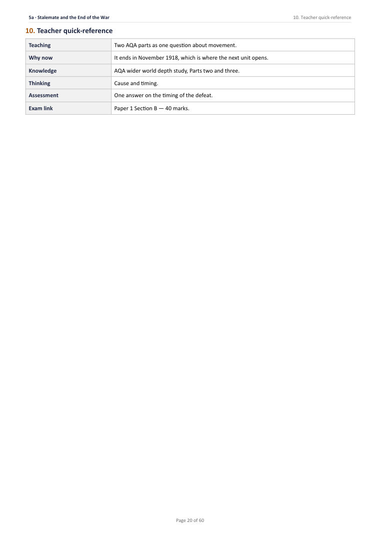 5A · Stalemate and the End of the War · Year 11 History Scheme of Work, page 20