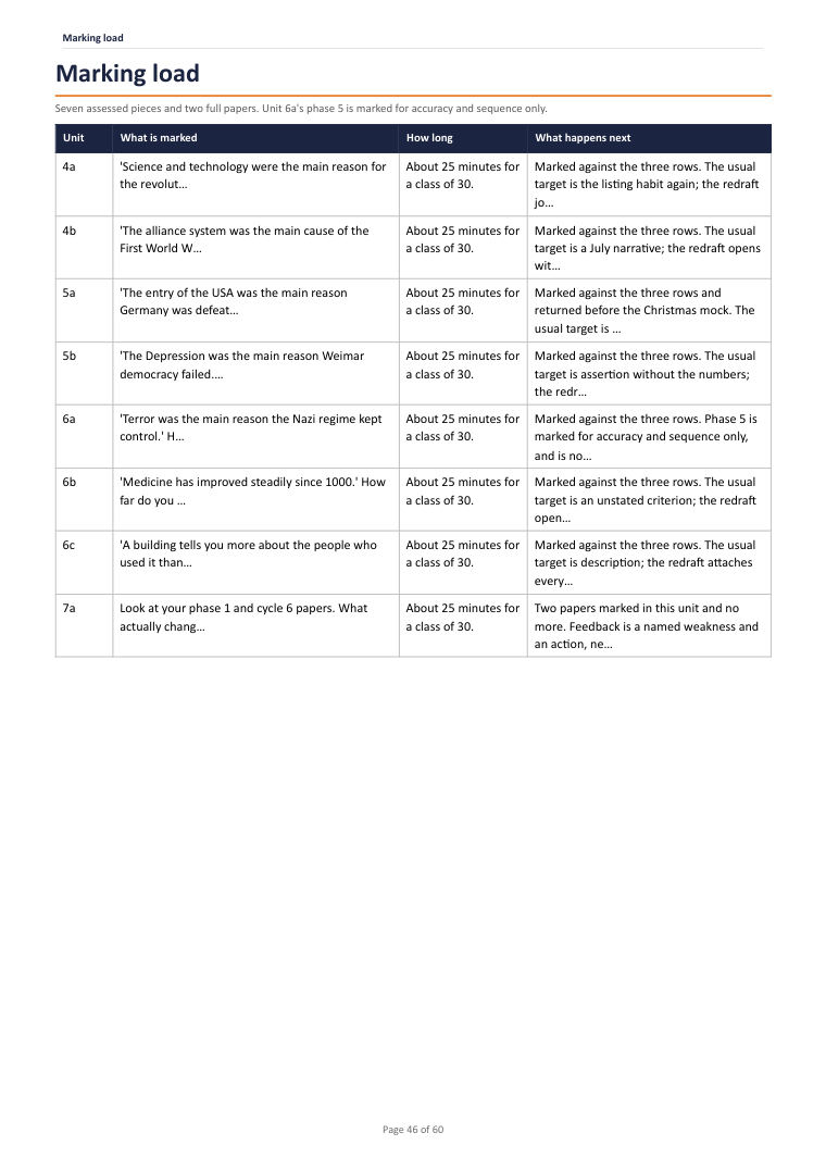 Marking load · Year 11 History Scheme of Work, page 46