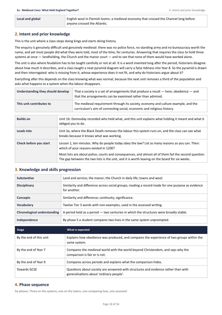 2A · Medieval Lives: What Held England Together? · Year 7 History Scheme of Work, page 18