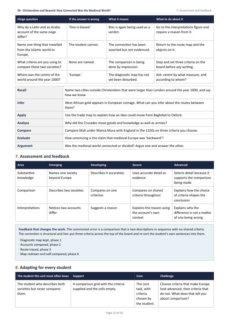 2B · Christendom and Beyond: How Connected Was the Medieval World? · Year 7 History Scheme of Work, page 25