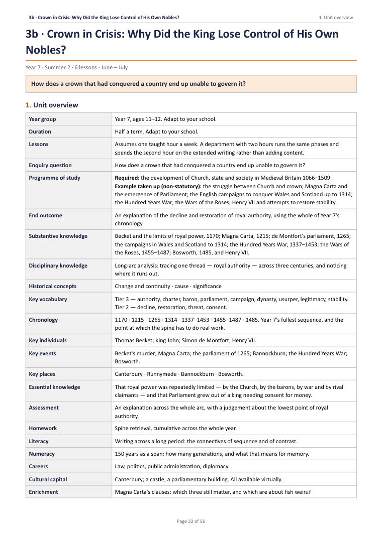 3B · Crown in Crisis: Why Did the King Lose Control of His Own Nobles? · Year 7 History Scheme of Work, page 32