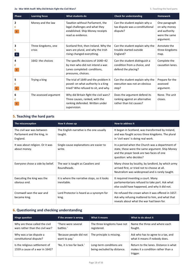 2A · War With Itself: Why Did Britain Fight the Civil Wars? · Year 8 History Scheme of Work, page 18