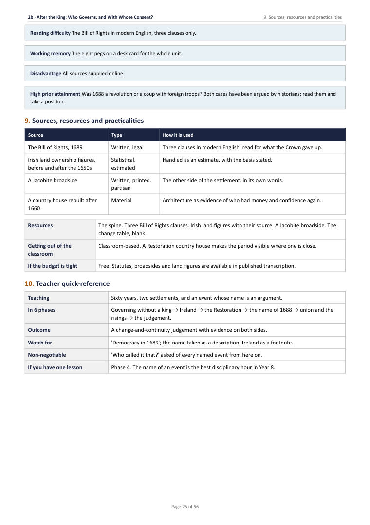 2B · After the King: Who Governs, and With Whose Consent? · Year 8 History Scheme of Work, page 25