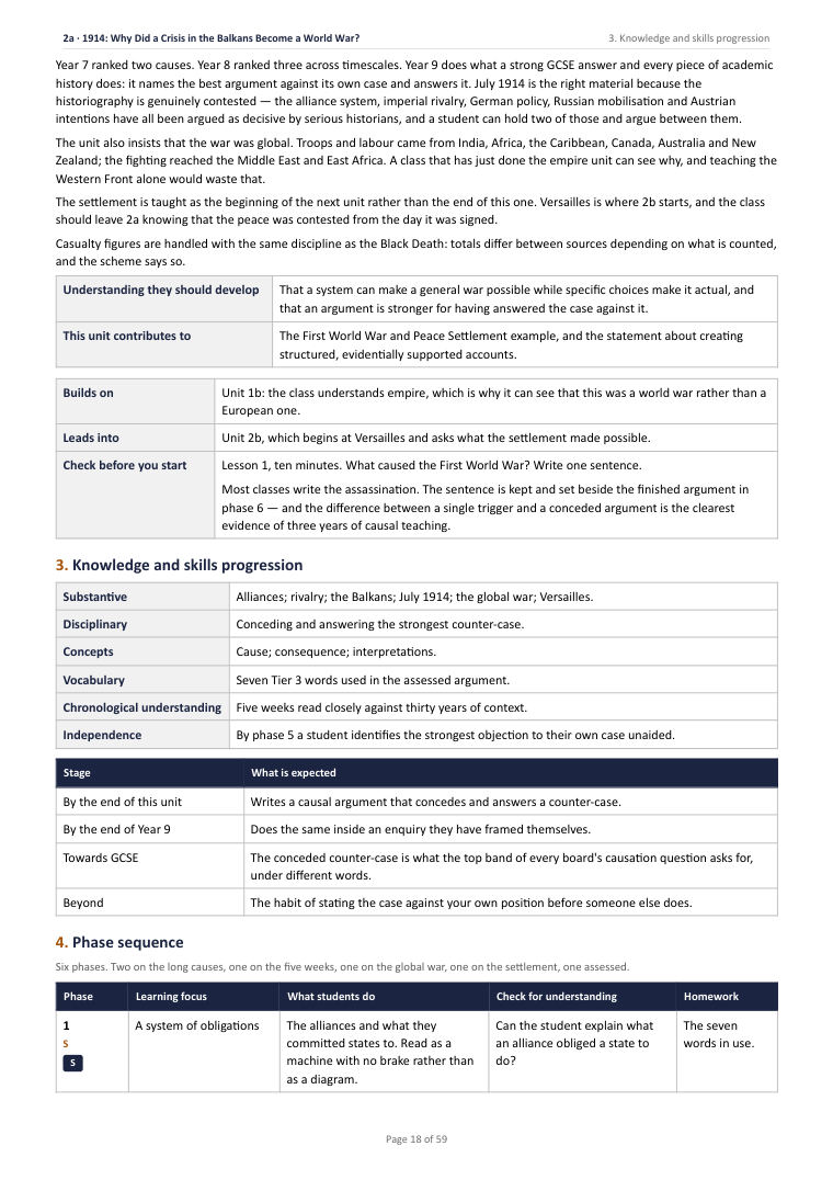 2A · 1914: Why Did a Crisis in the Balkans Become a World War? · Year 9 History Scheme of Work, page 18