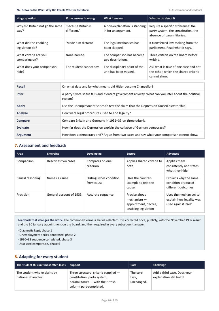 2B · Between the Wars: Why Did People Vote for Dictators? · Year 9 History Scheme of Work, page 26