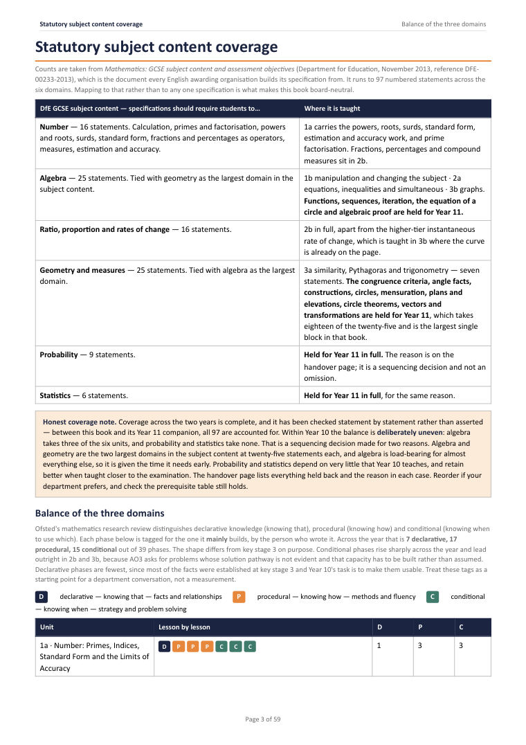 Statutory subject content coverage · Year 10 Mathematics Scheme of Work, page 3