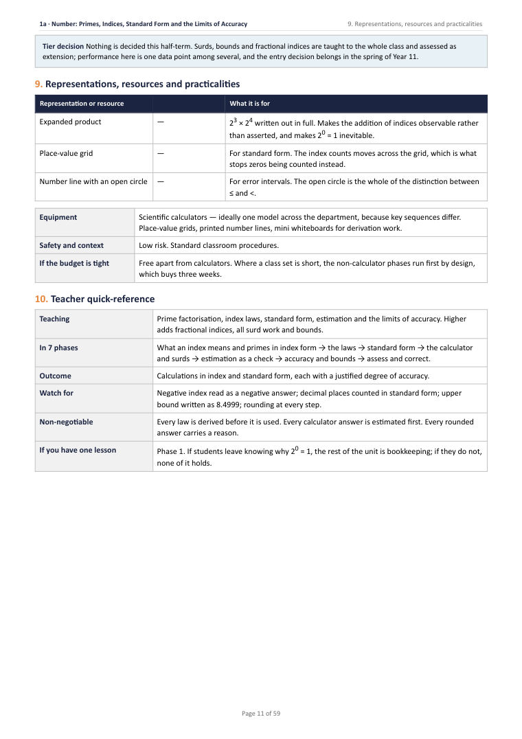 1A · Number: Primes, Indices, Standard Form and the Limits of · Year 10 Mathematics Scheme of Work, page 11
