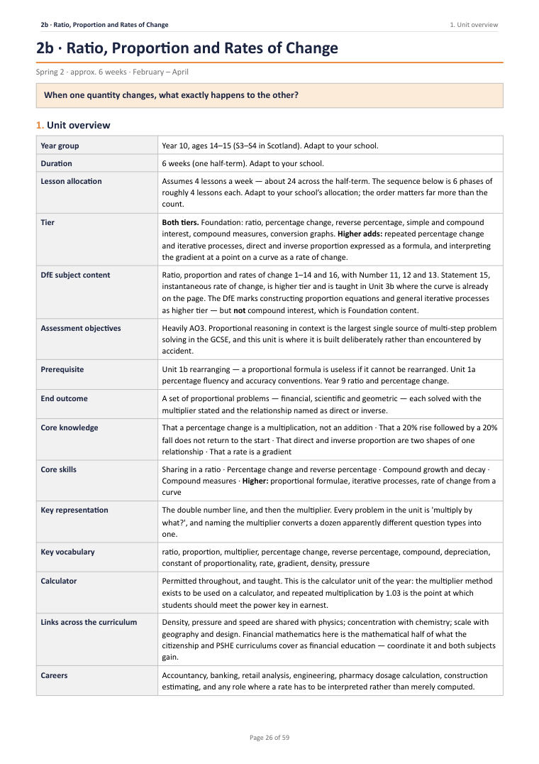 2B · Ratio, Proportion and Rates of Change · Year 10 Mathematics Scheme of Work, page 26