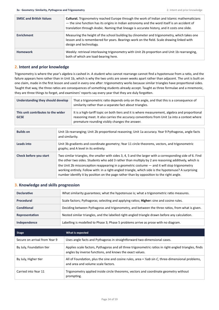 3A · Geometry: Similarity, Pythagoras and Trigonometry · Year 10 Mathematics Scheme of Work, page 34