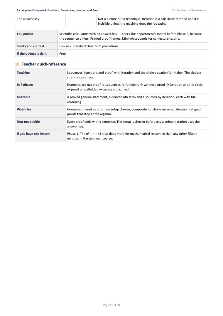 1A · Algebra Completed: Functions, Sequences, Iteration and · Year 11 Mathematics Scheme of Work, page 11