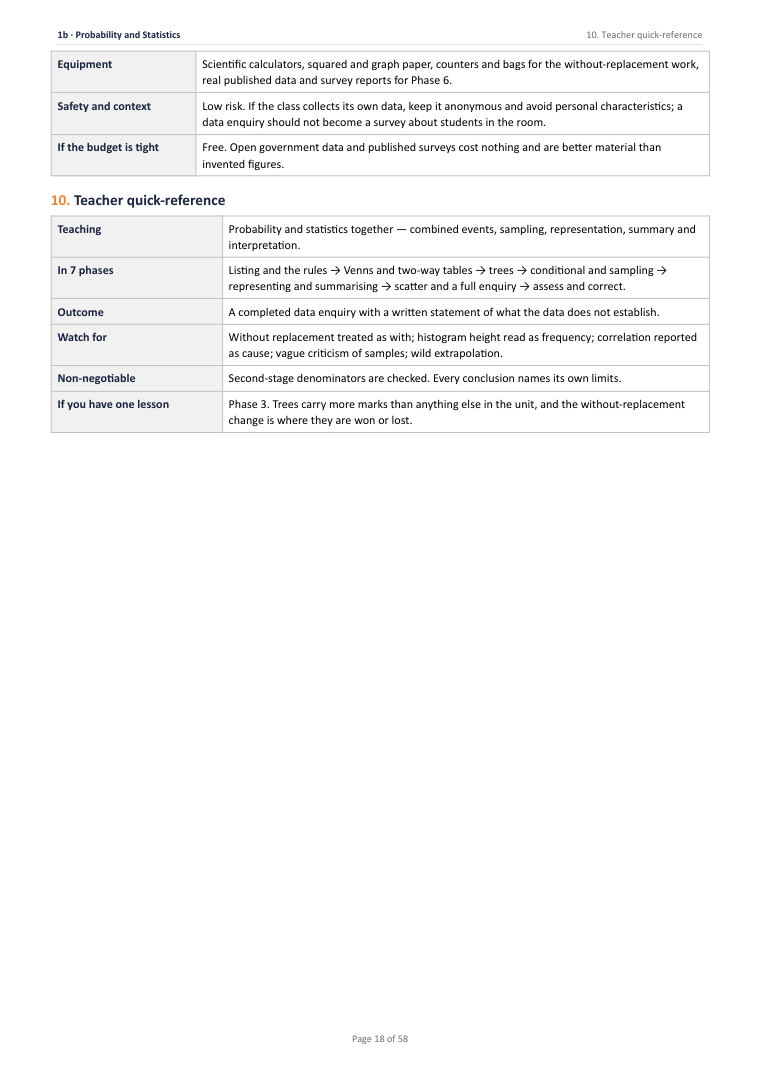 1B · Probability and Statistics · Year 11 Mathematics Scheme of Work, page 18