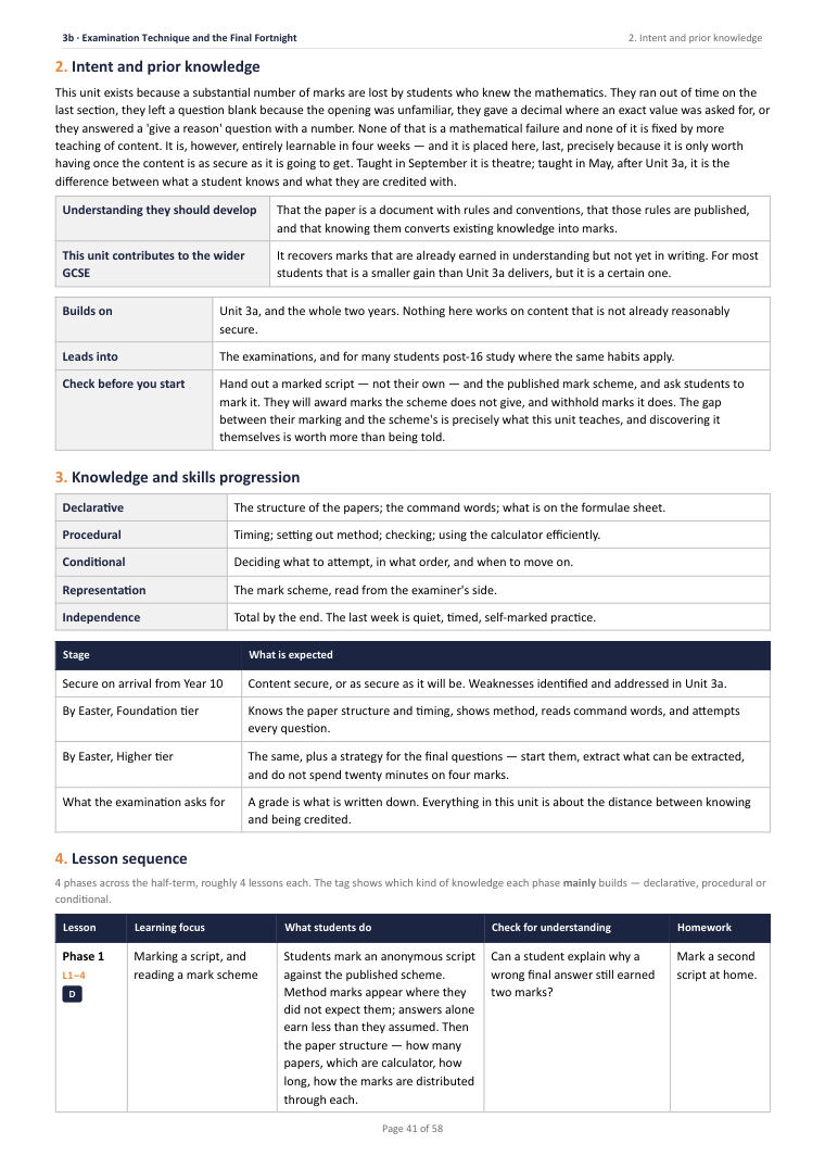 3B · Examination Technique and the Final Fortnight · Year 11 Mathematics Scheme of Work, page 41
