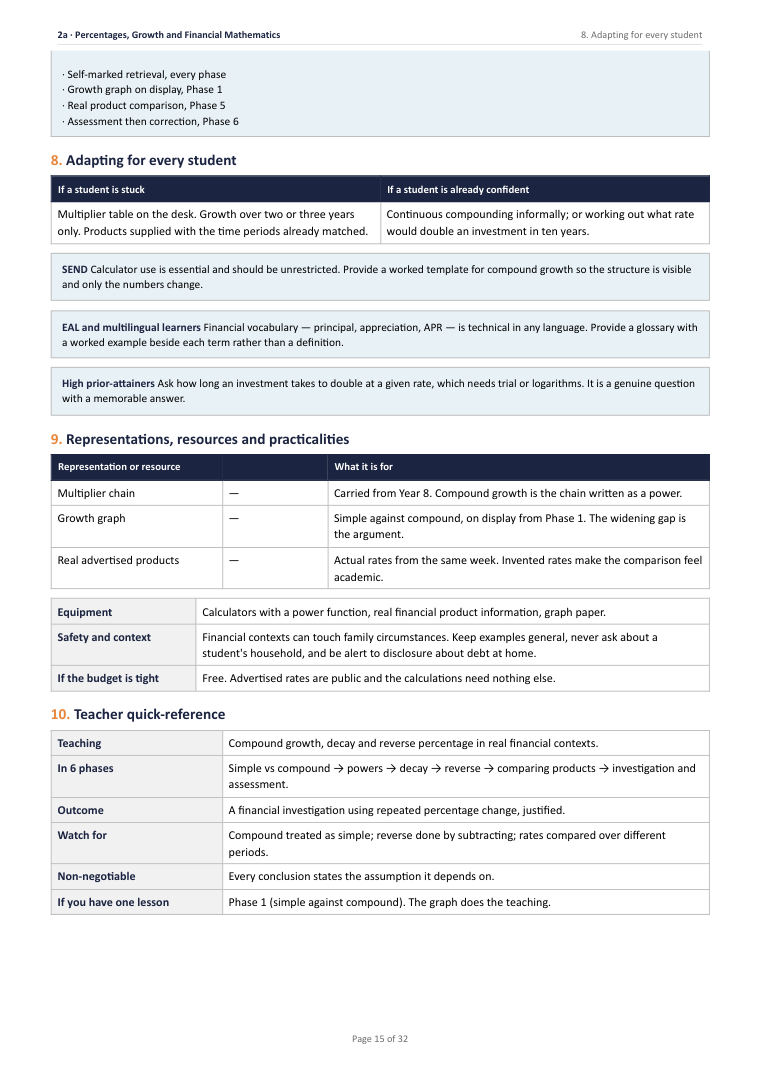 Page 15 of Year 9 Mathematics