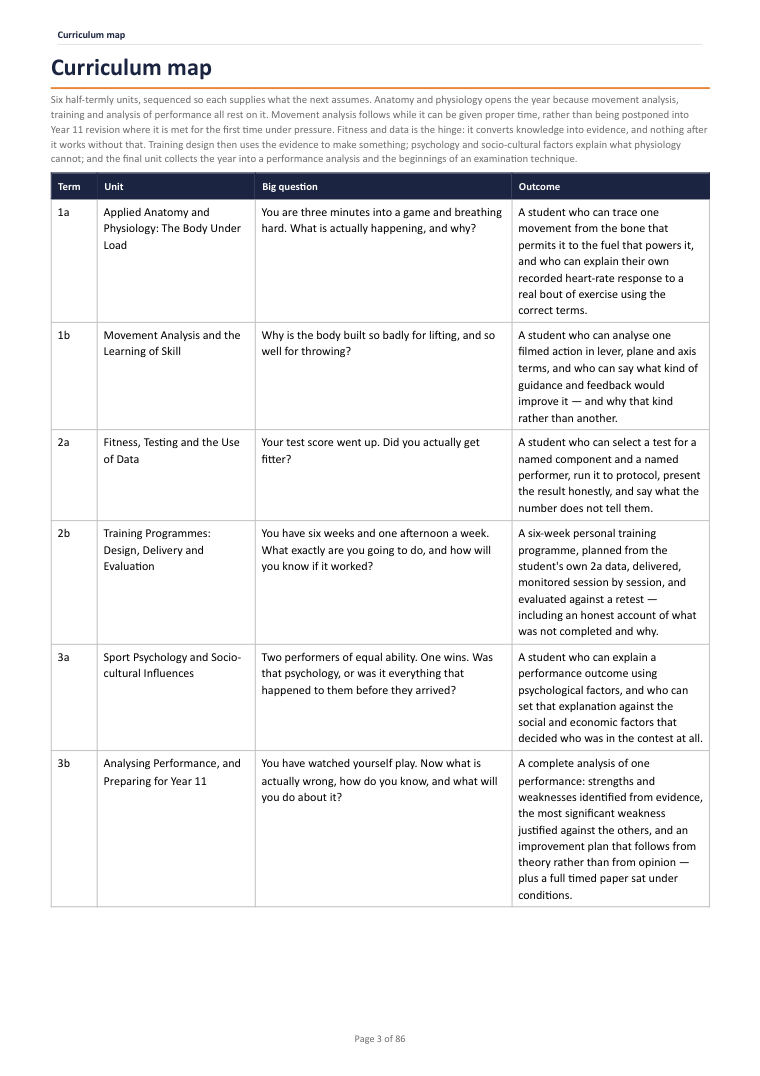 Curriculum map · Year 10 Physical Education Scheme of Work, page 3