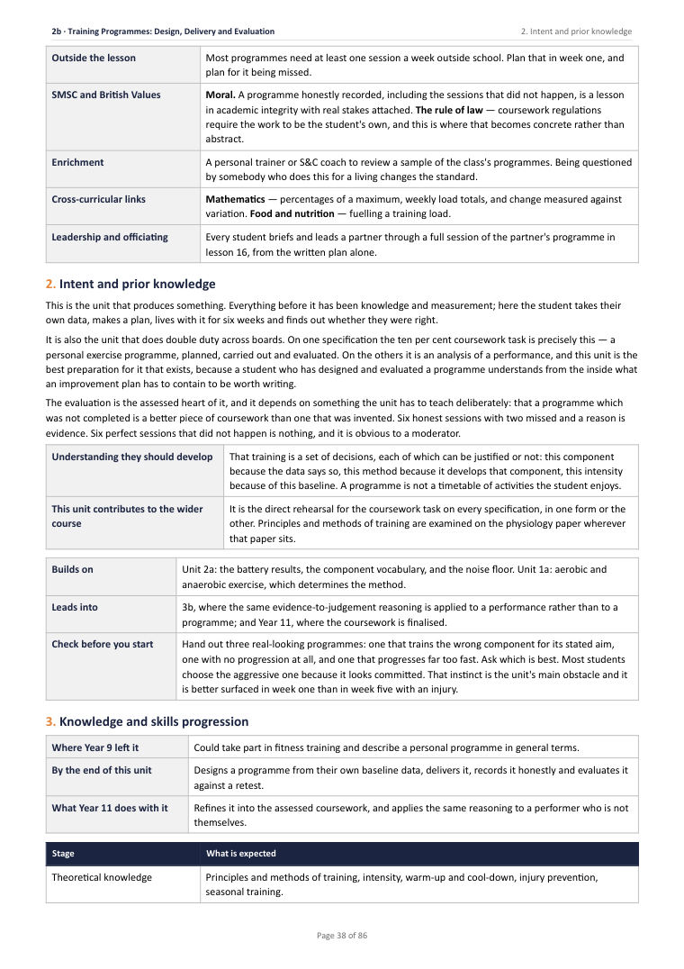 2B · Training Programmes: Design, Delivery and Evaluation · Year 10 Physical Education Scheme of Work, page 38