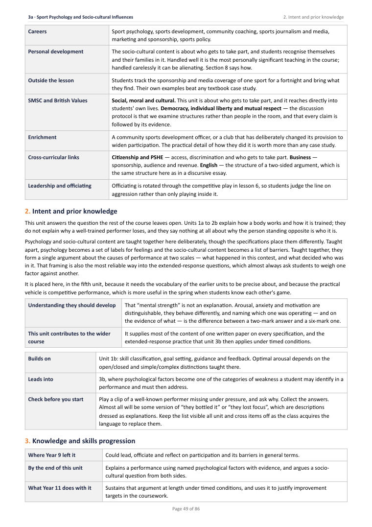 3A · Sport Psychology and Socio-cultural Influences · Year 10 Physical Education Scheme of Work, page 49