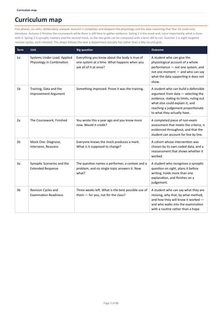 Curriculum map · Year 11 Physical Education Scheme of Work, page 3