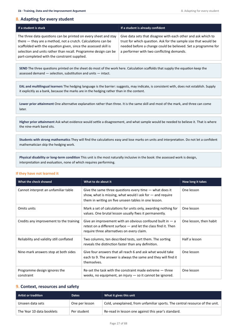 1B · Training, Data and the Improvement Argument · Year 11 Physical Education Scheme of Work, page 27