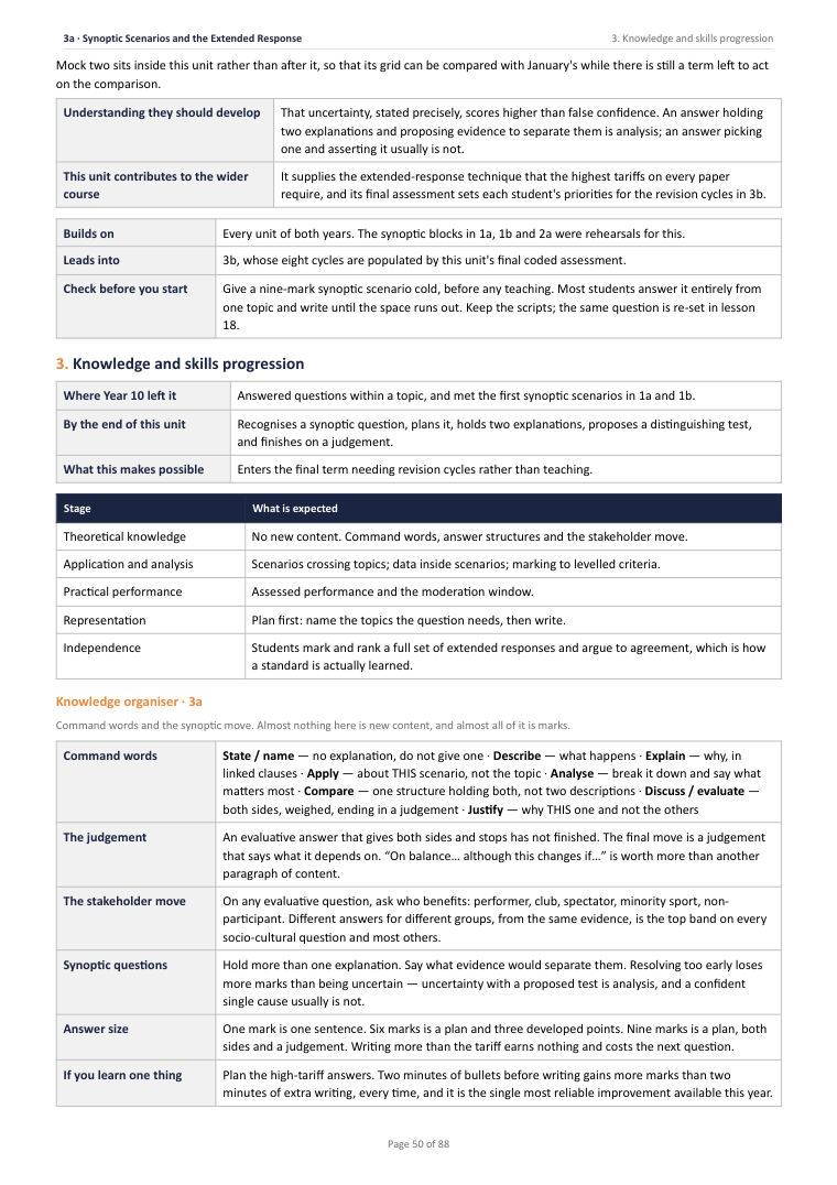 3A · Synoptic Scenarios and the Extended Response · Year 11 Physical Education Scheme of Work, page 50