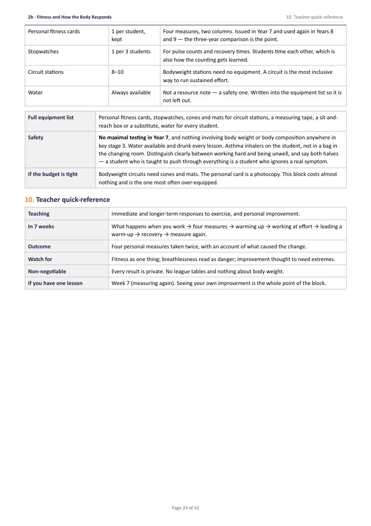 Page 24 of Year 7 Physical Education