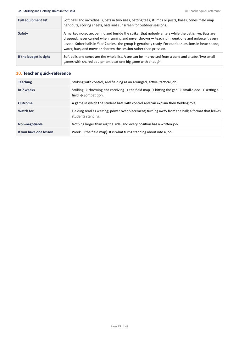Page 29 of Year 7 Physical Education