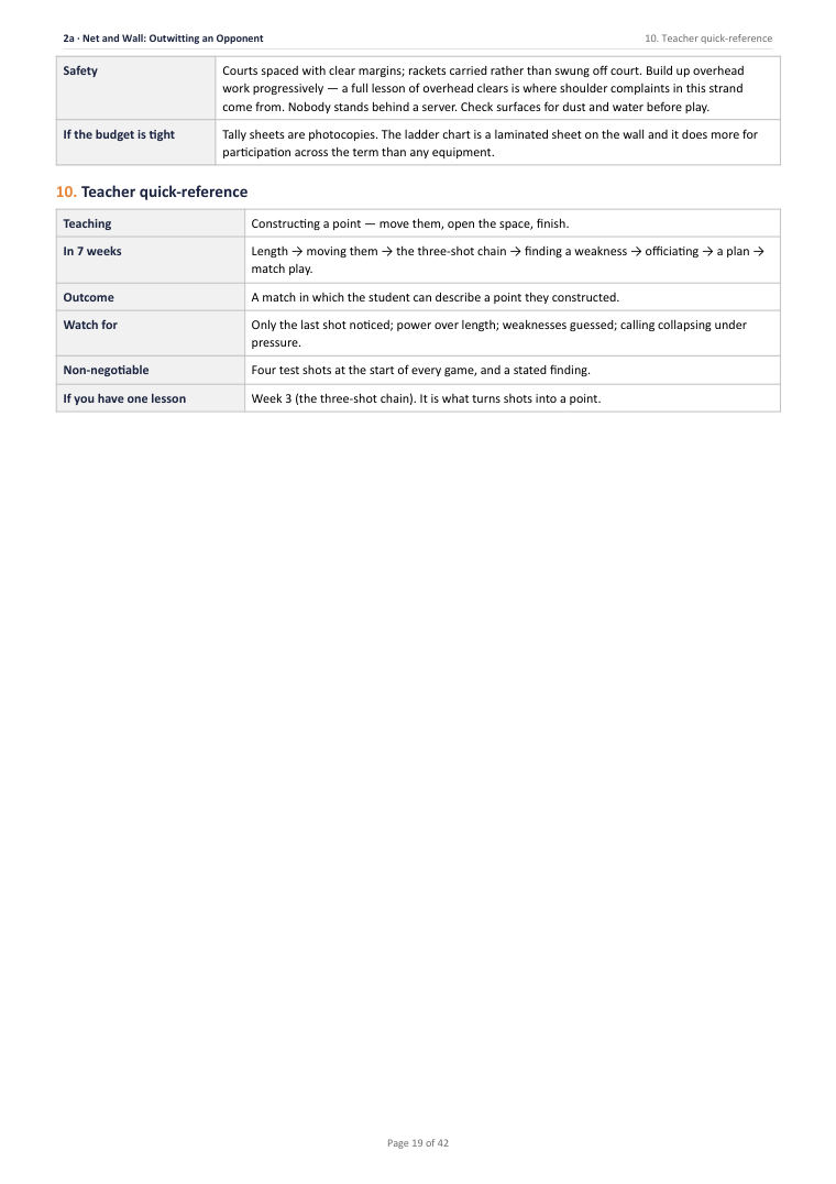 Page 19 of Year 8 Physical Education
