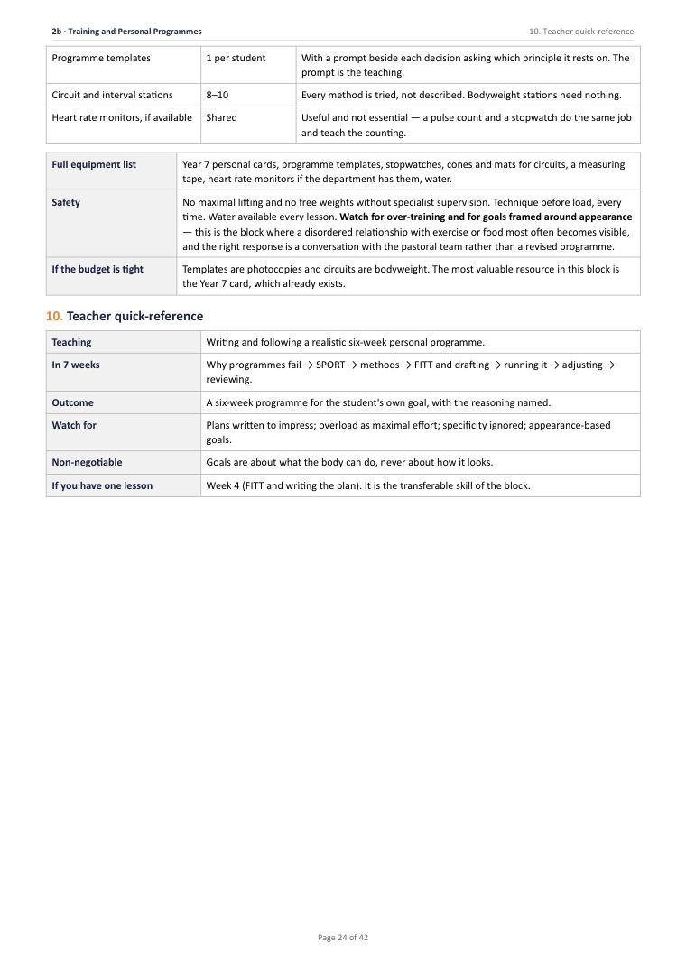 Page 24 of Year 8 Physical Education