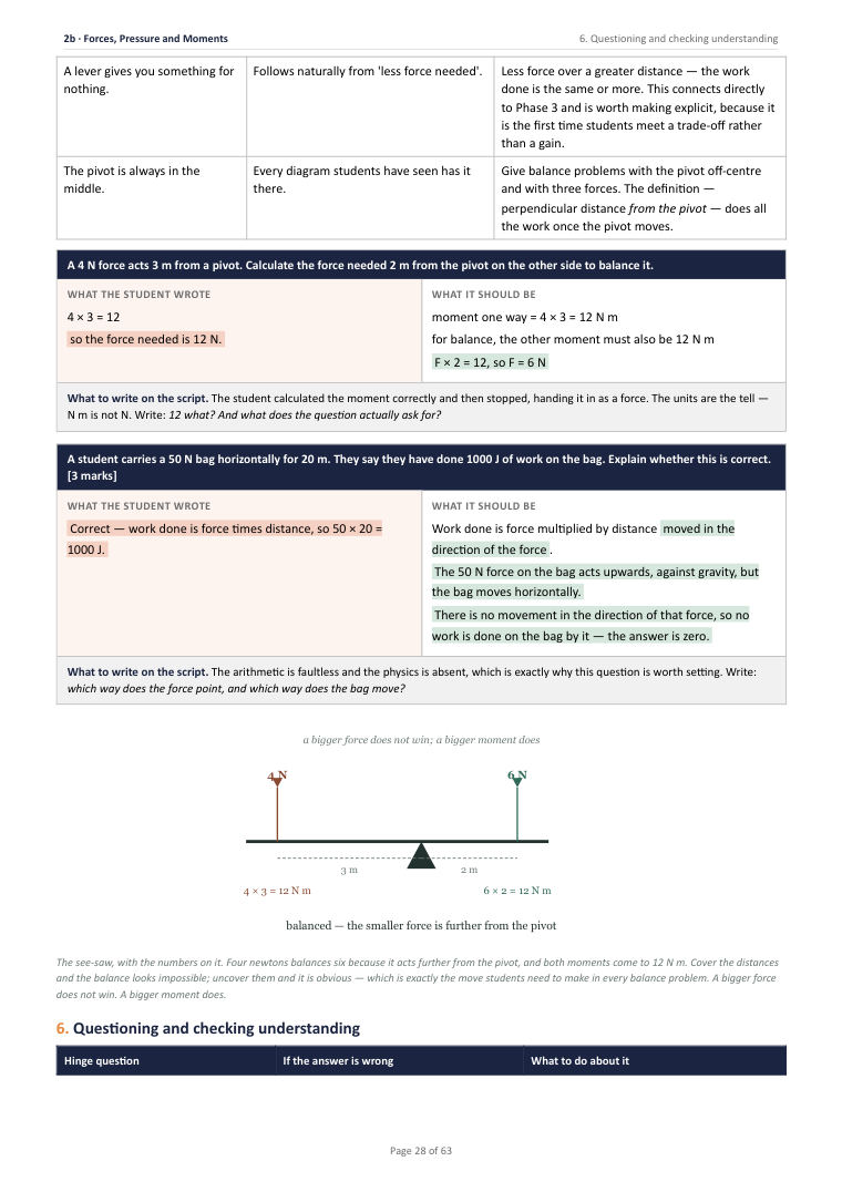 2B · Forces, Pressure and Moments · Year 10 Physics Scheme of Work, page 28