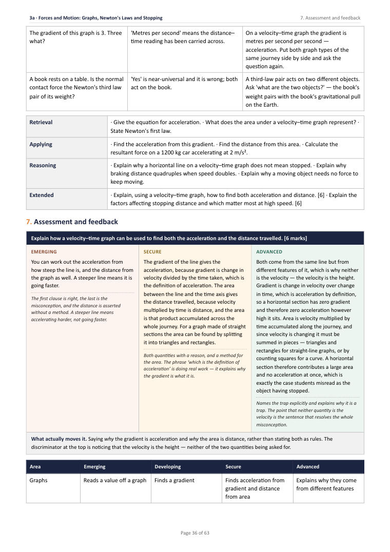 3A · Forces and Motion: Graphs, Newton’s Laws and Stopping · Year 10 Physics Scheme of Work, page 36