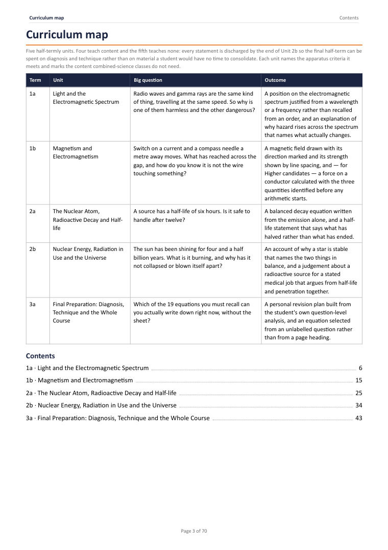 Curriculum map · Year 11 Physics Scheme of Work, page 3