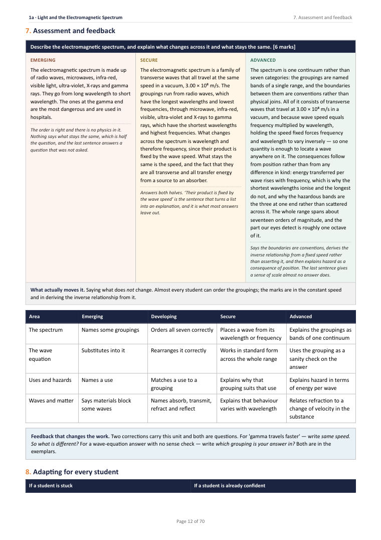1A · Light and the Electromagnetic Spectrum · Year 11 Physics Scheme of Work, page 12