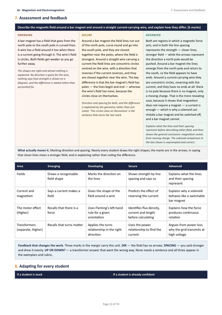 1B · Magnetism and Electromagnetism · Year 11 Physics Scheme of Work, page 22