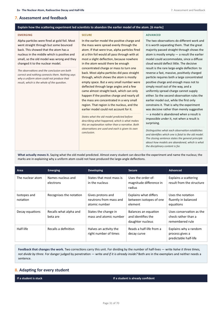 2A · The Nuclear Atom, Radioactive Decay and Half-life · Year 11 Physics Scheme of Work, page 31