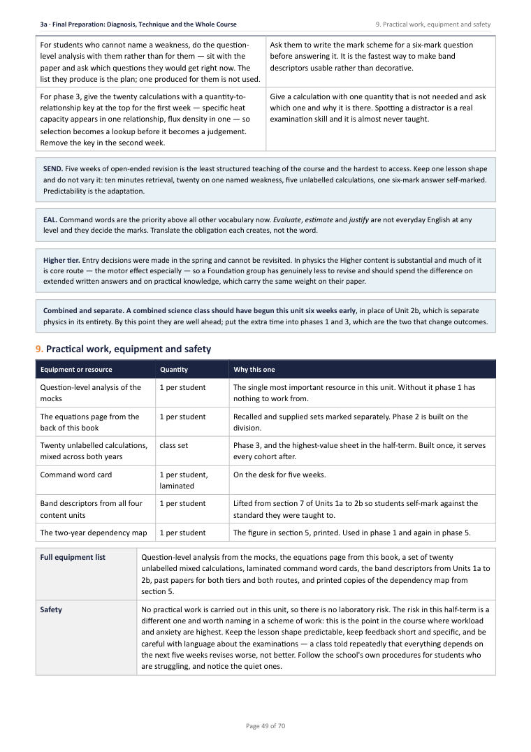 3A · Final Preparation: Diagnosis, Technique and the Whole Course · Year 11 Physics Scheme of Work, page 49