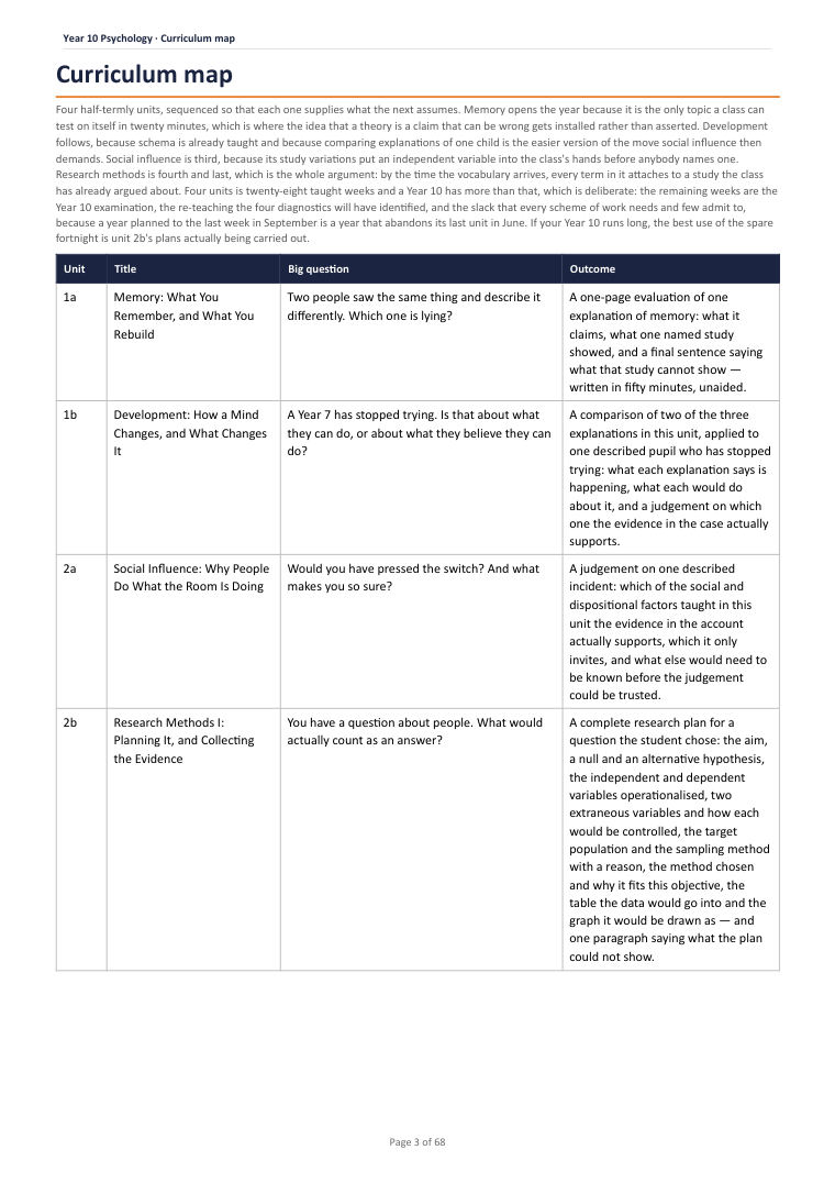 Curriculum map · Year 10 Psychology Scheme of Work, page 3
