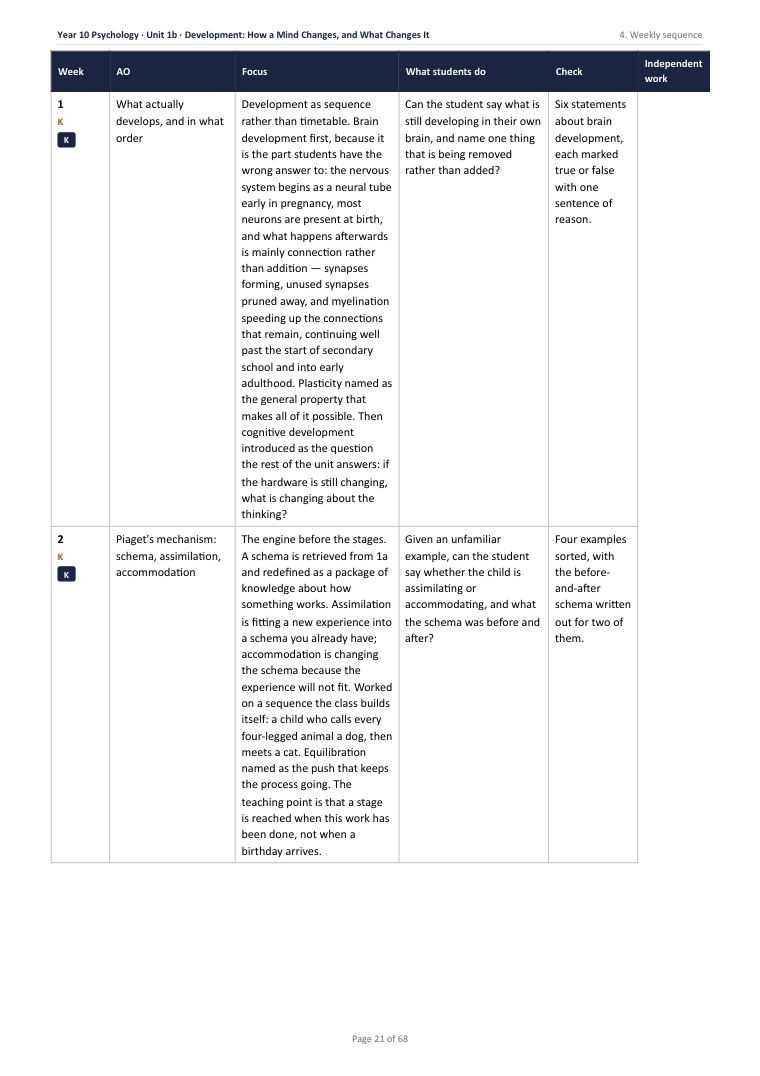 1B · Development: How a Mind Changes, and What Changes It · Year 10 Psychology Scheme of Work, page 21