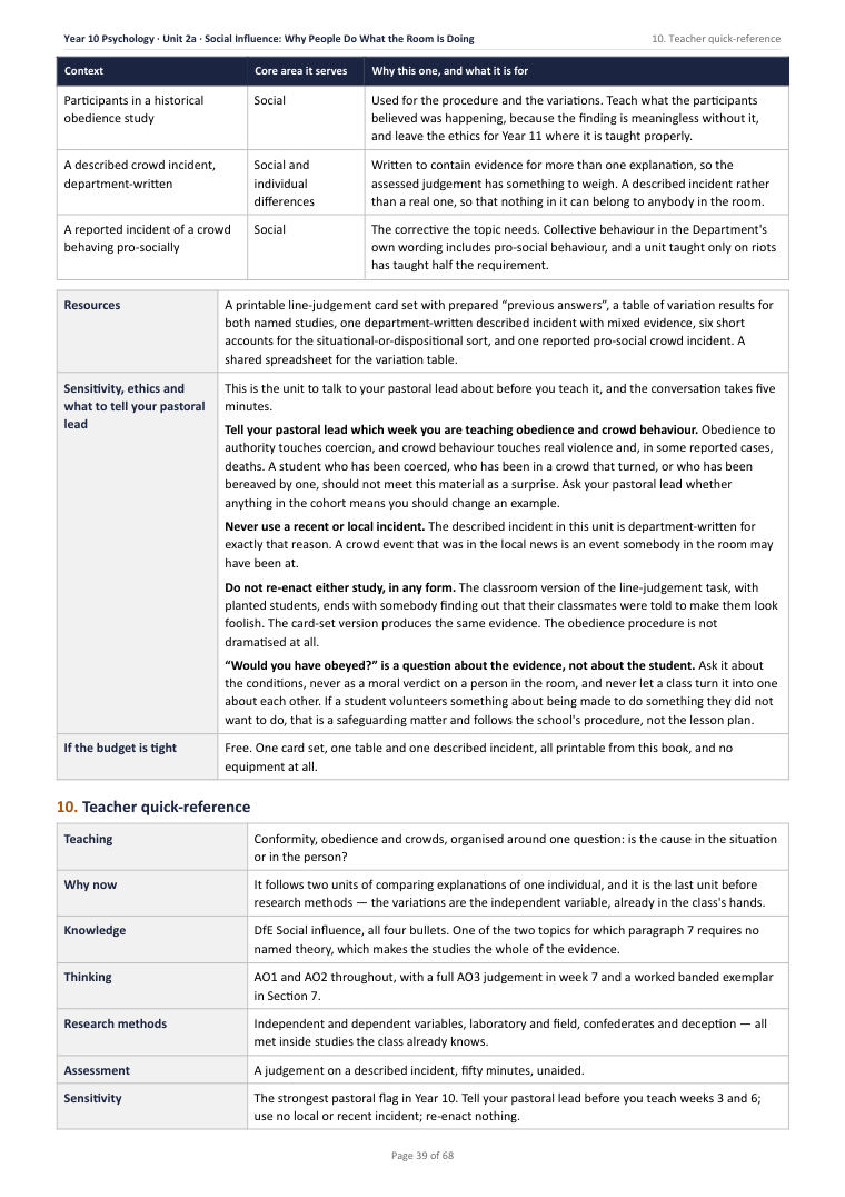2A · Social Influence: Why People Do What the Room Is Doing · Year 10 Psychology Scheme of Work, page 39