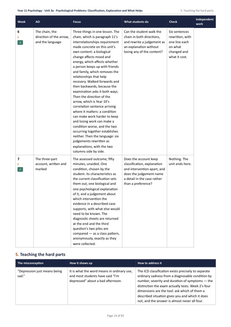 3A · Psychological Problems: Classification, Explanation and What Helps · Year 11 Psychology Scheme of Work, page 14